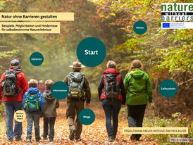 Bild aus dem Nationalpark Eifen dient als Hintergrund für die Prezi-Präsentation. Dieser Nationalpark ist eine Referenz für inklusive Naturerlebnisse in Deutschland. Hier: ein Ausflug in das barrierefreie Naturerlebnisgebiet "Wilder Kermeter".